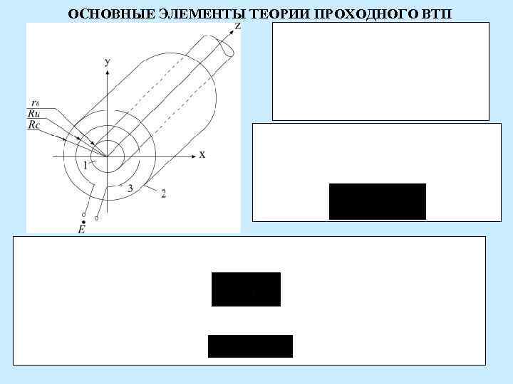 ОСНОВНЫЕ ЭЛЕМЕНТЫ ТЕОРИИ ПРОХОДНОГО ВТП 