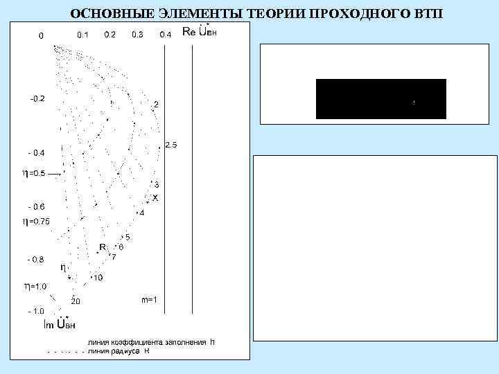 ОСНОВНЫЕ ЭЛЕМЕНТЫ ТЕОРИИ ПРОХОДНОГО ВТП 