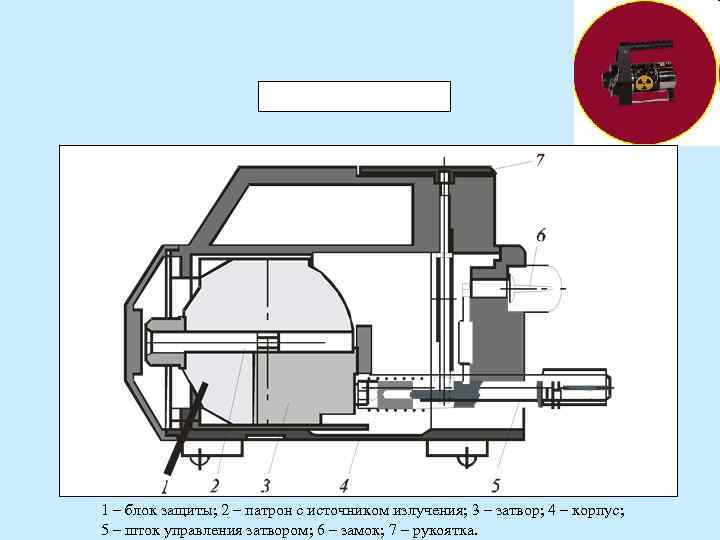 1 – блок защиты; 2 – патрон с источником излучения; 3 – затвор; 4