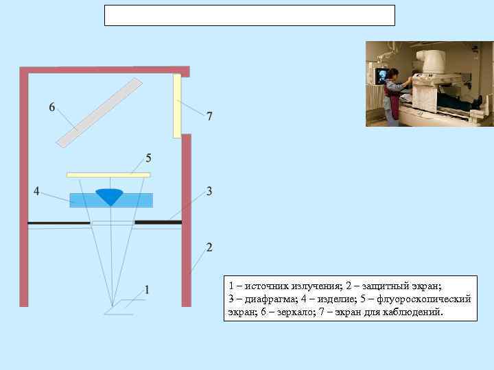 1 – источник излучения; 2 – защитный экран; 3 – диафрагма; 4 – изделие;