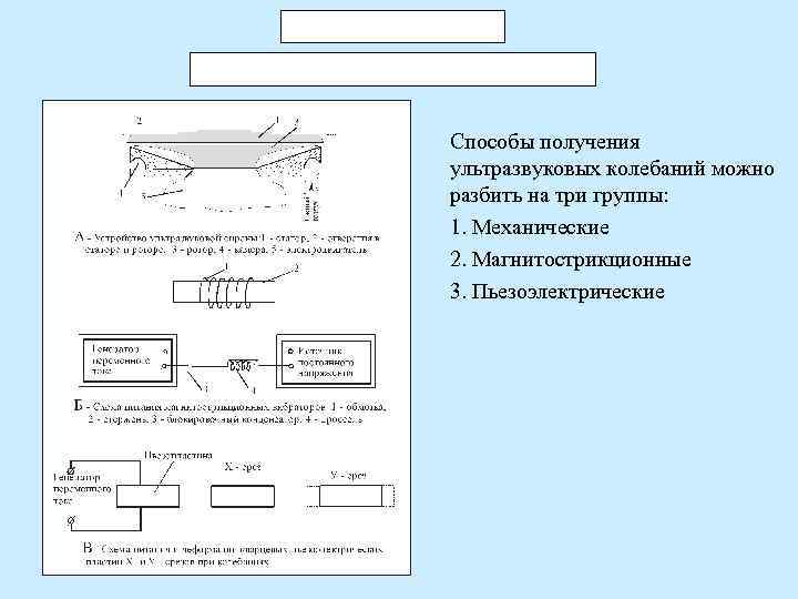 Основная тканевая характеристика ультразвукового изображения