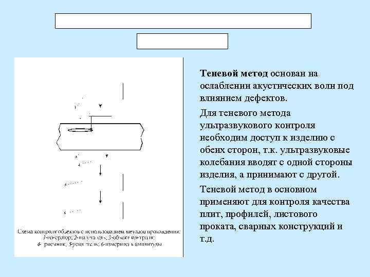 Теневой метод основан на ослаблении акустических волн под влиянием дефектов. Для теневого метода ультразвукового