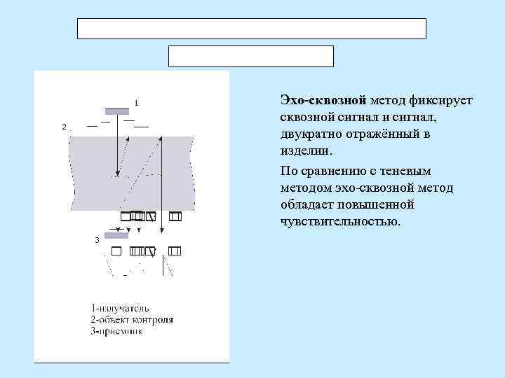 Эхо-сквозной метод фиксирует сквозной сигнал и сигнал, двукратно отражённый в изделии. По сравнению с