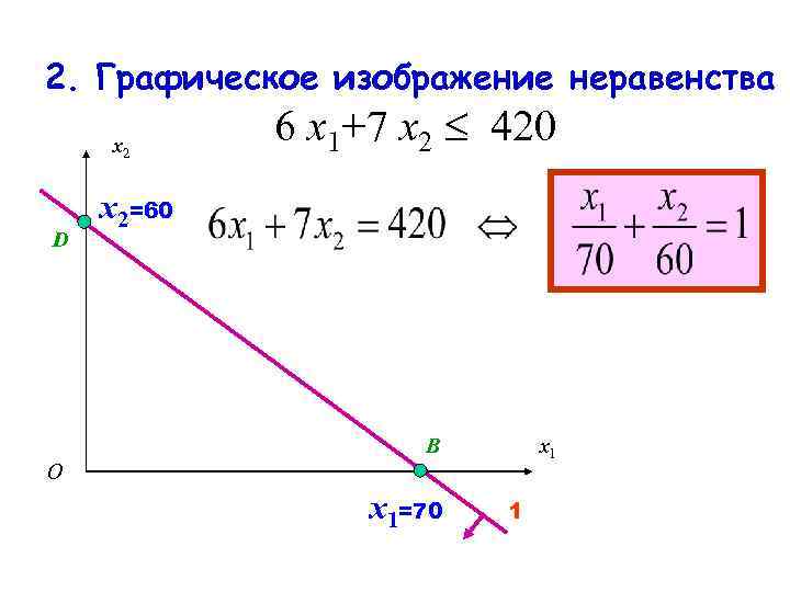 2. Графическое изображение неравенства x 2 D 6 x 1+7 x 2 420 x