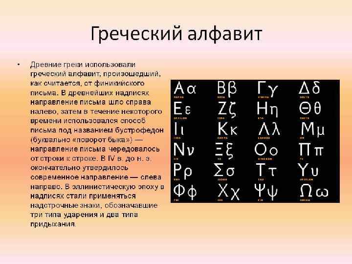 Где был изобретен древнейший алфавит на карте. Древнегреческий алфавит. Древние греческие буквы. Письменность древней Греции.