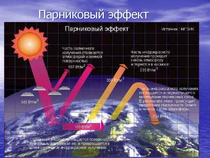 Парниковый эффект 