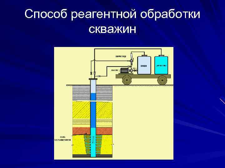 Способ реагентной обработки скважин 