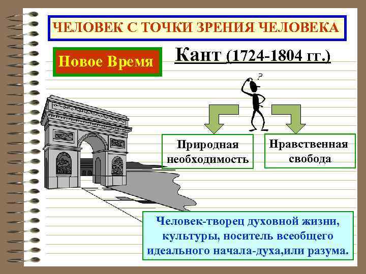 ЧЕЛОВЕК С ТОЧКИ ЗРЕНИЯ ЧЕЛОВЕКА Новое Время Кант (1724 -1804 гг. ) Природная необходимость