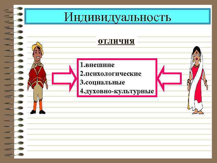 Индивидуальность отличия 1. внешние 2. психологические 3. социальные 4. духовно-культурные 