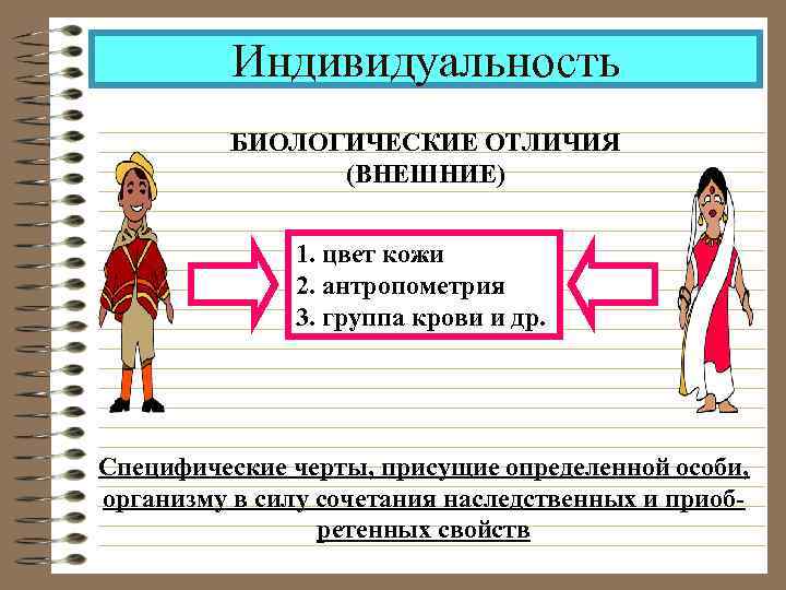 Индивидуальность БИОЛОГИЧЕСКИЕ ОТЛИЧИЯ (ВНЕШНИЕ) 1. цвет кожи 2. антропометрия 3. группа крови и др.