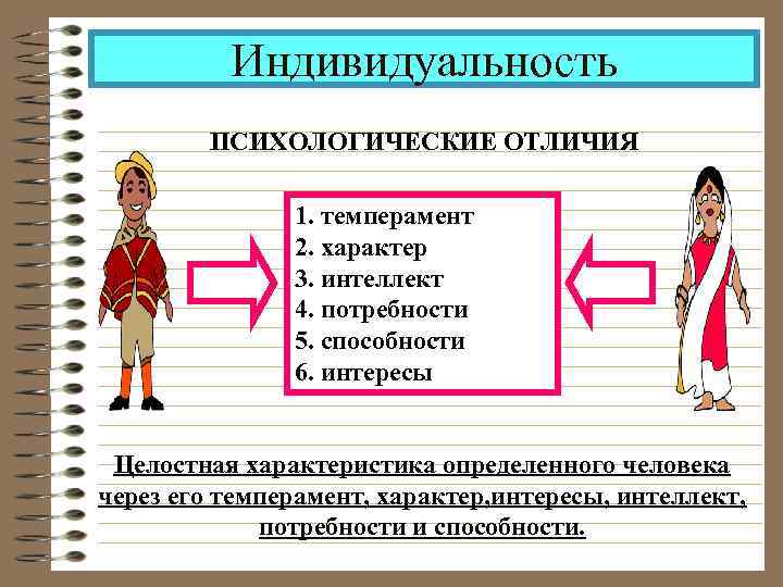 Характеристика индивида в психологии