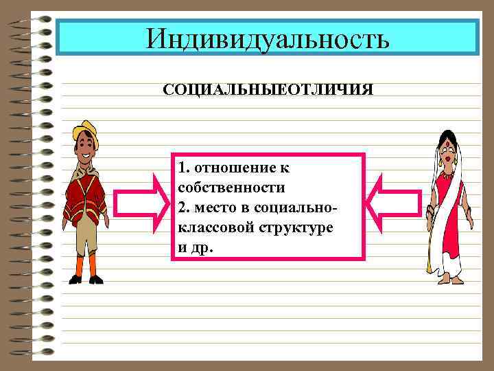 Индивидуальность СОЦИАЛЬНЫЕОТЛИЧИЯ 1. отношение к собственности 2. место в социальноклассовой структуре и др. 