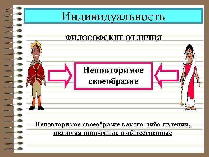 Индивидуальность ФИЛОСОФСКИЕ ОТЛИЧИЯ Неповторимое своеобразие какого-либо явления, включая природные и общественные 