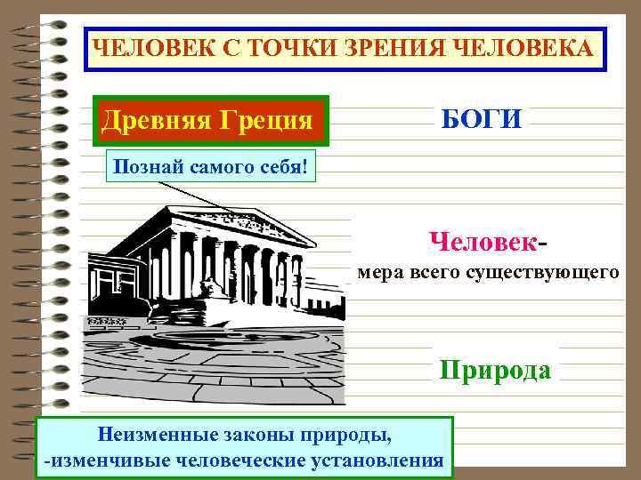 ЧЕЛОВЕК С ТОЧКИ ЗРЕНИЯ ЧЕЛОВЕКА Древняя Греция БОГИ Познай самого себя! Человекмера всего существующего