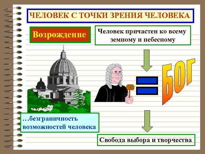 ЧЕЛОВЕК С ТОЧКИ ЗРЕНИЯ ЧЕЛОВЕКА Возрождение Человек причастен ко всему земному и небесному …безграничность