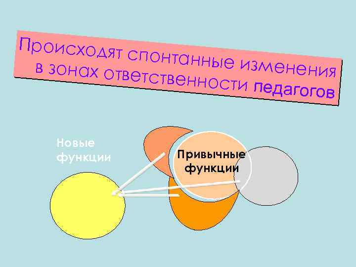 Происходят спонтанные в зонах отве изменения тственности педагогов Новые функции Привычные функции 