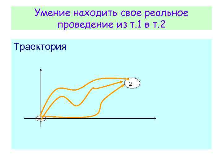  Умение находить свое реальное проведение из т. 1 в т. 2 Траектория 2