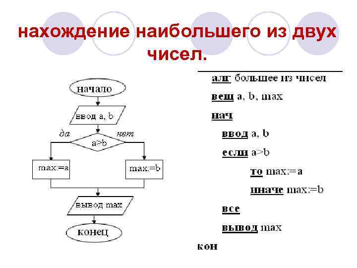 нахождение наибольшего из двух чисел. 