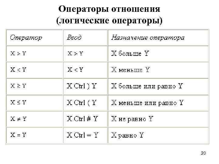 Операторы отношения (логические операторы) 20 