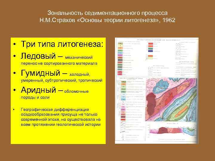 Зональность седиментационного процесса Н. М. Страхов «Основы теории литогенеза» , 1962 • Три типа