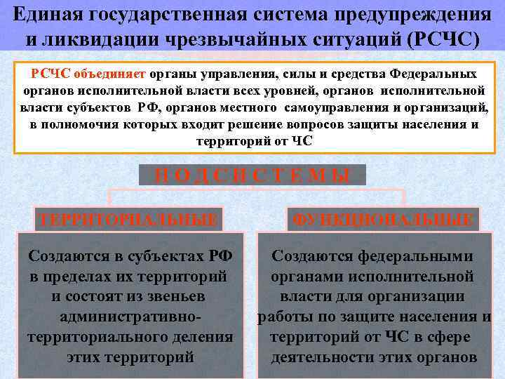 Единая государственная система предупреждения и ликвидации чрезвычайных ситуаций (РСЧС) РСЧС объединяет органы управления, силы