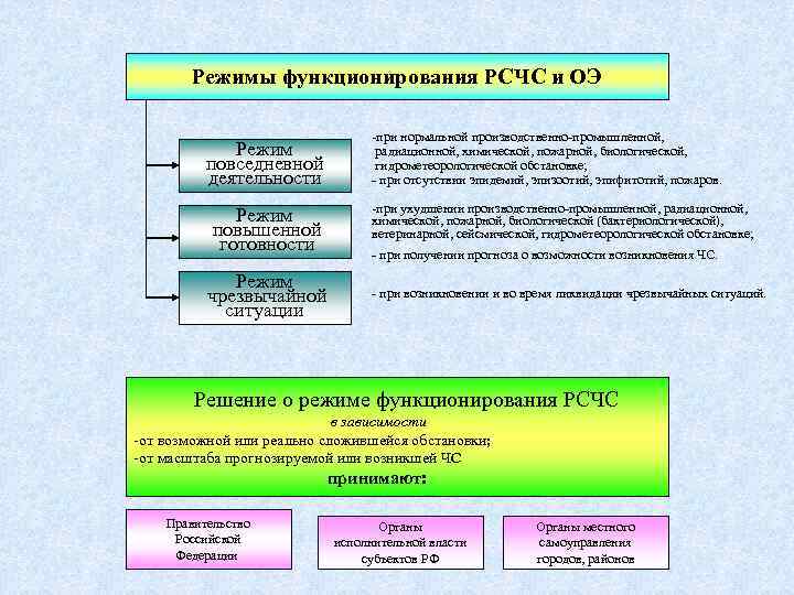 Нормативно правовое регулирование охраны лесов в российской федерации проект