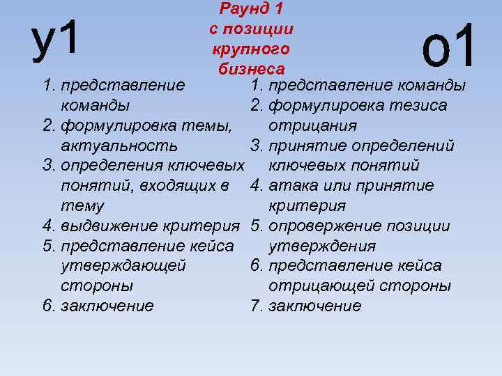Раунд 1 с позиции крупного бизнеса 1. представление команды 2. формулировка тезиса 2. формулировка