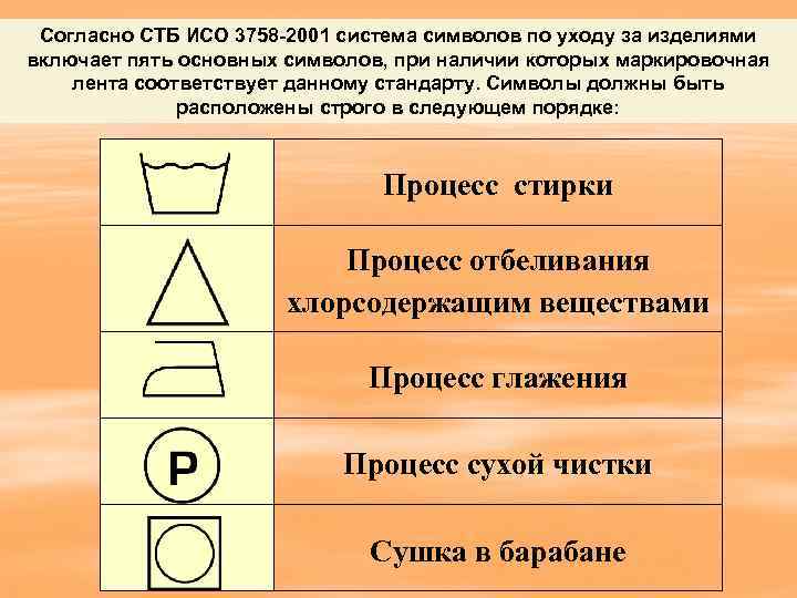 Согласно СТБ ИСО 3758 -2001 система символов по уходу за изделиями включает пять основных