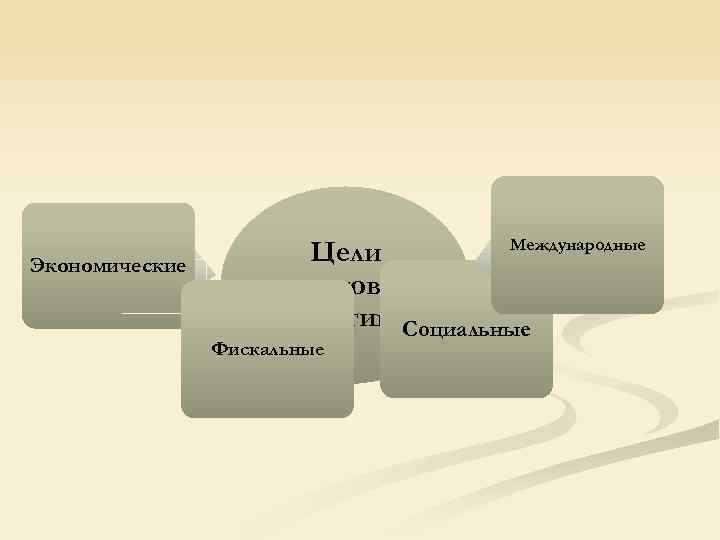 Экономические Международные Цели налоговой политики Социальные Фискальные 