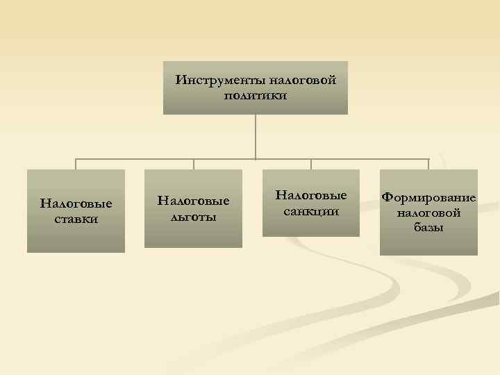 Инструменты налоговой политики Налоговые ставки Налоговые льготы Налоговые санкции Формирование налоговой базы 