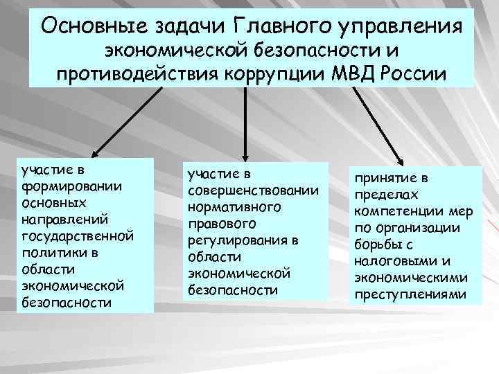 Цели и задачи управления экономикой. Задачи экономической безопасности. Задачи противодействия коррупции.