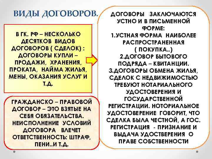 ВИДЫ ДОГОВОРОВ. В ГК. РФ – НЕСКОЛЬКО ДЕСЯТКОВ ВИДОВ ДОГОВОРОВ ( СДЕЛОК) : ДОГОВОРЫ