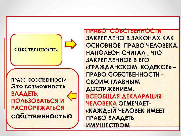 ВСПОМНИМ , ЧТО ПОНИМАЕТСЯ ПОД ПРАВОВЫМИ ОТНОШЕНИЯМИ. КАКИМИ ОТРАСЛЯМИ ПРАВА ОНИ РЕГУЛИРУЮТСЯ ОБЩИЕ ПРАВИЛАСОБСТВЕННОСТЬ.