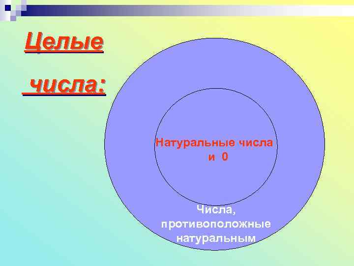 Целые числа: Натуральные числа и 0 Числа, противоположные натуральным 