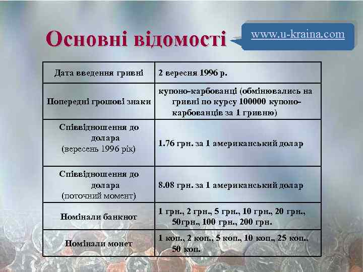 Основні відомості Дата введення гривні www. u-kraina. com 2 вересня 1996 р. купоно-карбованці (обмінювались