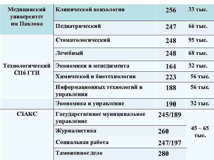 Пирогово проходные баллы лечебное дело 2024. Московский медицинский университет Сеченова проходные баллы. Медицинский институт проходной балл 2021.