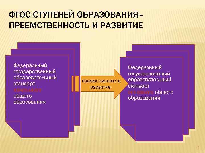 ФГОС СТУПЕНЕЙ ОБРАЗОВАНИЯ– ПРЕЕМСТВЕННОСТЬ И РАЗВИТИЕ Федеральный государственный образовательный стандарт начального общего образования преемственность