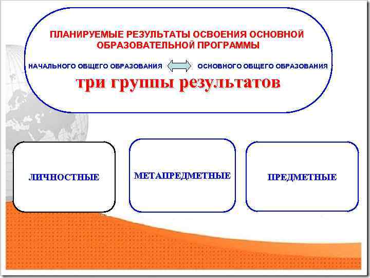 ПЛАНИРУЕМЫЕ РЕЗУЛЬТАТЫ ОСВОЕНИЯ ОСНОВНОЙ ОБРАЗОВАТЕЛЬНОЙ ПРОГРАММЫ НАЧАЛЬНОГО ОБЩЕГО ОБРАЗОВАНИЯ ОСНОВНОГО ОБЩЕГО ОБРАЗОВАНИЯ три группы