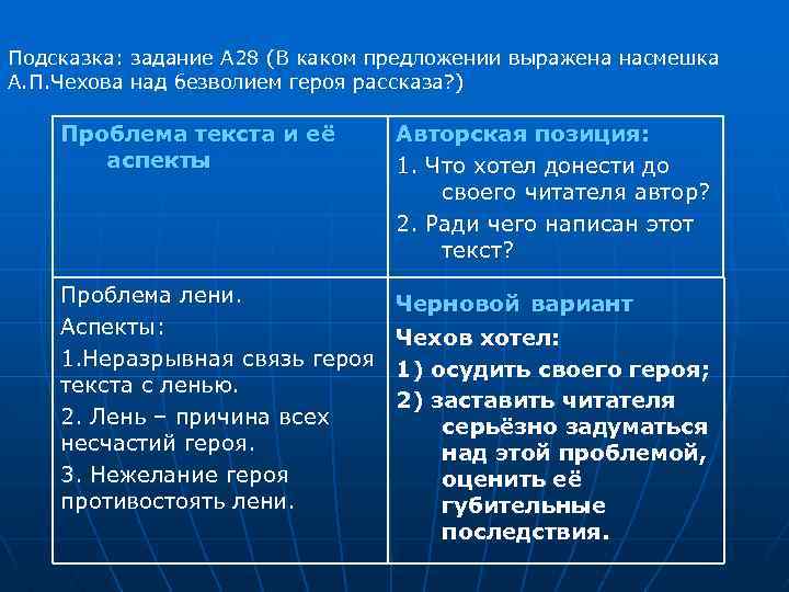 Подсказка: задание А 28 (В каком предложении выражена насмешка А. П. Чехова над безволием