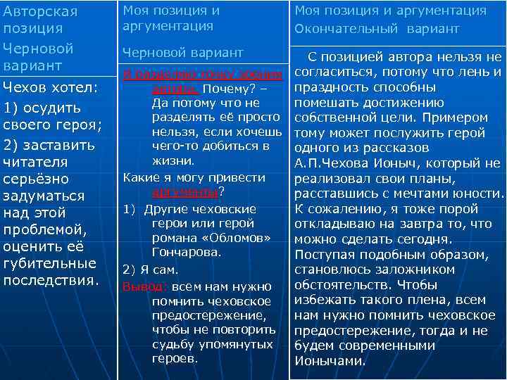 Авторская позиция Черновой вариант Чехов хотел: 1) осудить своего героя; 2) заставить читателя серьёзно
