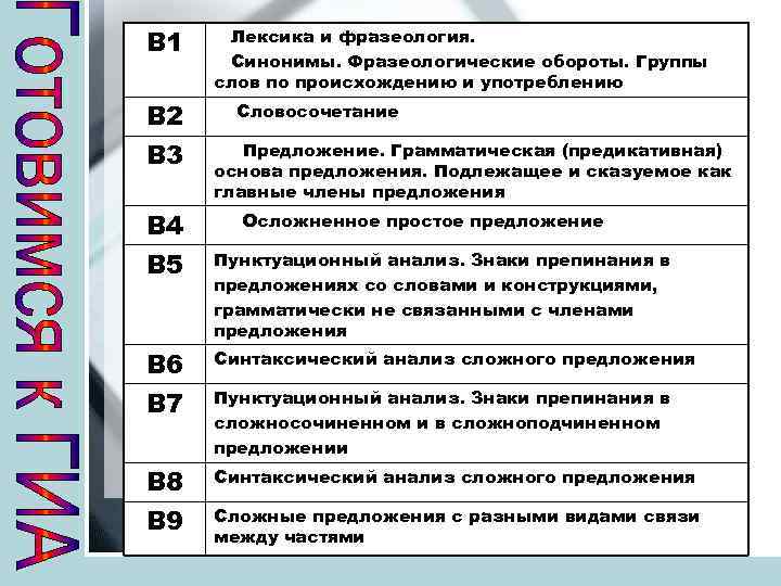 В 1 В 2 В 3 В 4 В 5 Лексика и фразеология. Синонимы.