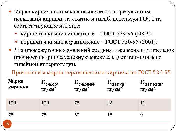  Марка кирпича или камня назначается по результатам испытаний кирпича на сжатие и изгиб,