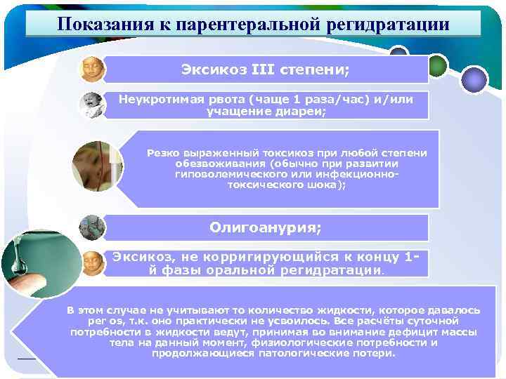 Показания к парентеральной регидратации Эксикоз III степени; Неукротимая рвота (чаще 1 раза/час) и/или учащение
