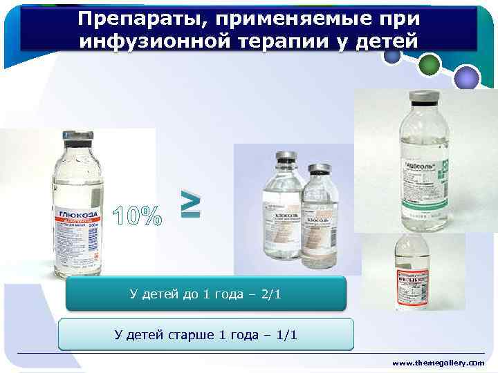 Препараты, применяемые при инфузионной терапии у детей 10% ≥ У детей до 1 года
