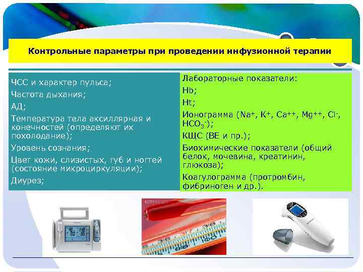  Контрольные параметры при проведении инфузионной терапии ЧСС и характер пульса; Лабораторные показатели: Частота