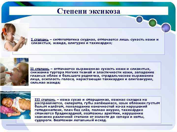  Степени эксикоза I степень – симптоматика скудная, отмечается лишь сухость кожи и слизистых,