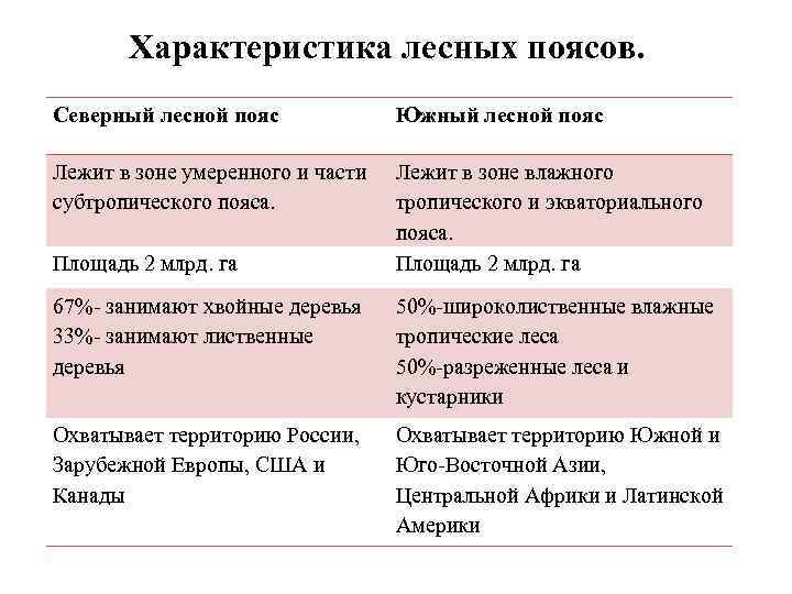 Страны северного лесного пояса