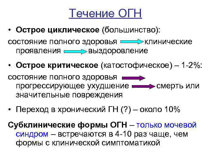 Течение ОГН • Острое циклическое (большинство): состояние полного здоровья клинические проявления выздоровление • Острое