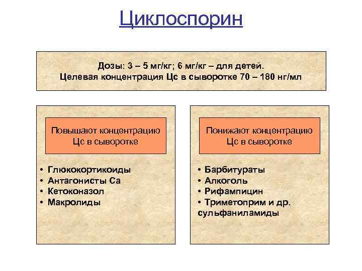 Циклоспорин Дозы: 3 – 5 мг/кг; 6 мг/кг – для детей. Целевая концентрация Цс