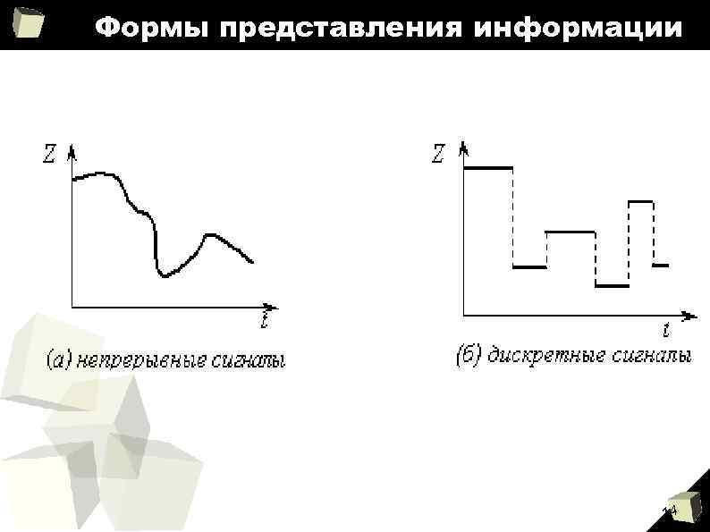 Формы представления информации 14 